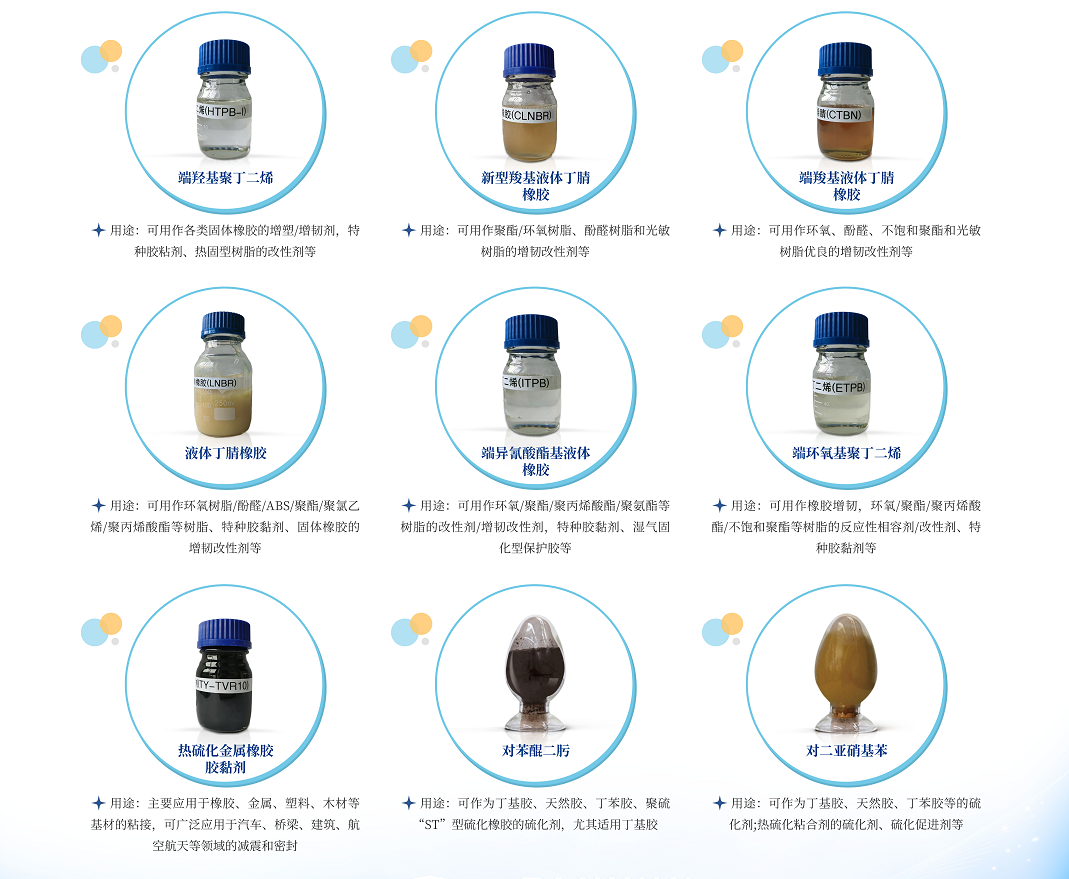 天元航材液體橡膠品類總覽圖